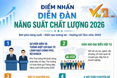 Diễn đàn Năng suất Chất lượng Quốc gia 2026: Những điểm nhấn đặc biệt