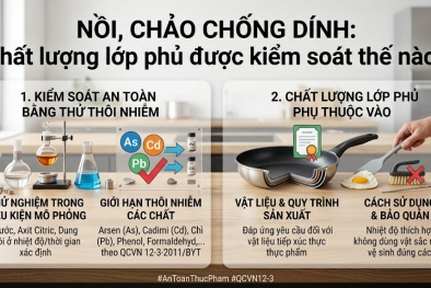 Nồi, chảo chống dính: Chất lượng lớp phủ được kiểm soát thế nào?