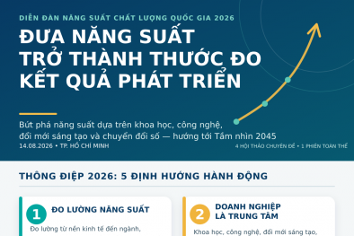 Chính thức diễn ra Diễn đàn Năng suất Chất lượng Quốc gia 2026