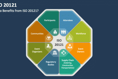 ISO 20121: Tiêu chuẩn thúc đẩy quản lý sự kiện bền vững