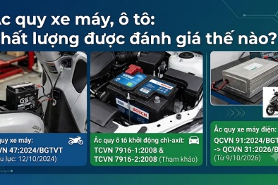 Ắc quy xe máy, ô tô: Chất lượng được đánh giá thế nào?