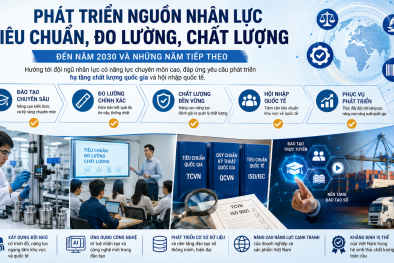 Bộ KH&CN triển khai kế hoạch phát triển nhân lực TCĐLCL đến năm 2030