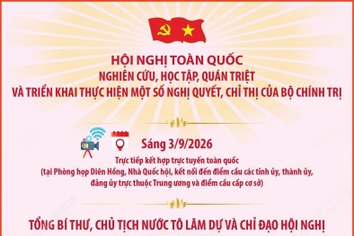 Hội nghị toàn quốc quán triệt và triển khai một số Nghị quyết, Chỉ thị của Bộ Chính trị