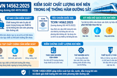 TCVN 14562:2025 về chất lượng khí nén của hệ thống hãm trong ngành đường sắt