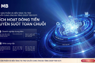 MB khơi thông nguồn vốn chuỗi cung ứng, mở rộng cơ hội tiếp cận tài chính cho doanh nghiệp 