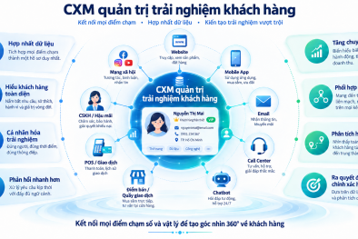 Tăng tới 15% doanh thu nhờ cá nhân hóa trải nghiệm dựa trên dữ liệu