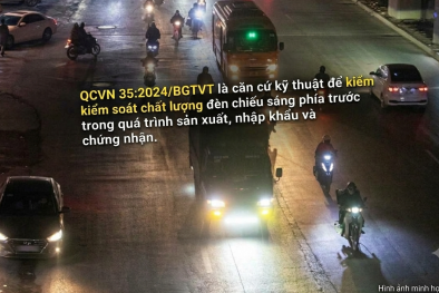 QCVN 35:2024/BGTVT về đèn chiếu sáng phía trước phương tiện giao thông cơ giới