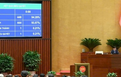 Quốc hội thông qua Luật Thương mại điện tử với tỷ lệ 444/446 đại biểu tán thành