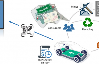 Hộ chiếu Pin số: Công cụ then chốt thúc đẩy quản lý Pin bền vững và kinh tế tuần hoàn 