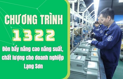 [Longform] Chương trình 1322: Đòn bẩy nâng cao năng suất, chất lượng cho doanh nghiệp Lạng Sơn (s31)