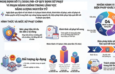 Nghị định mới về xử phạt vi phạm hành chính trong lĩnh vực năng lượng nguyên tử: Một số nội dung cần quan tâm