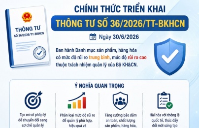 Hàng hóa rủi ro cao, trung bình sẽ được quản lý ra sao?