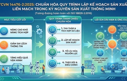 Chuẩn hóa quy trình lập kế hoạch sản xuất liền mạch trong kỷ nguyên sản xuất thông minh