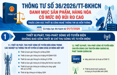 Thiết bị thu - phát sóng vô tuyến điện, trạm gốc 5G thuộc danh mục hàng hóa rủi ro cao