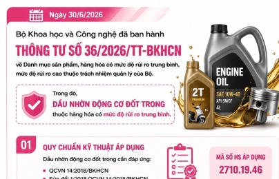 Dầu nhờn động cơ được xếp vào nhóm hàng hóa rủi ro trung bình