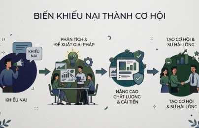 ISO 10002: Công cụ giúp doanh nghiệp biến khiếu nại khách hàng thành cơ hội cải tiến chất lượng