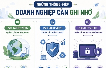 ISO cập nhật loạt tiêu chuẩn quản lý: Doanh nghiệp cần nắm vững để bắt kịp xu thế