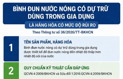 Quản lý chất lượng sản phẩm bình đun nước nóng có dự trữ: Bắt buộc công bố hợp quy