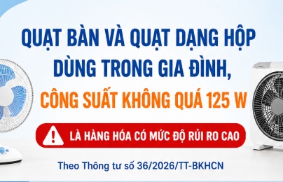 Quạt bàn, quạt hộp công suất không quá 125 W phải đáp ứng QCVN 4:2009/BKHCN