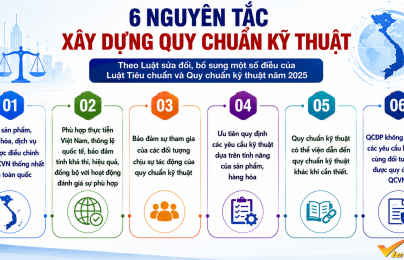 Quy chuẩn kỹ thuật được xây dựng theo những nguyên tắc nào?