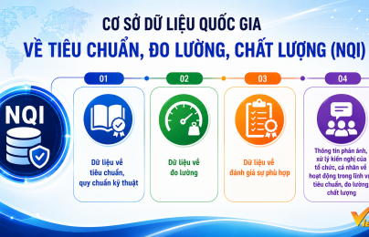 4 nhóm dữ liệu trọng tâm tích hợp trên cơ sở dữ liệu quốc gia về TCĐLCL