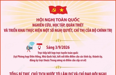 Hội nghị toàn quốc quán triệt và triển khai một số Nghị quyết, Chỉ thị của Bộ Chính trị