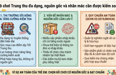 Đồ chơi trẻ em dịp Trung thu đa dạng, nguồn gốc và nhãn mác được kiểm soát chặt chẽ