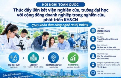 Thúc đẩy liên kết viện - trường - doanh nghiệp trong nghiên cứu, phát triển KH&CN