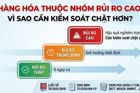 Hàng hóa thuộc nhóm rủi ro cao: Vì sao cần kiểm soát chặt hơn?