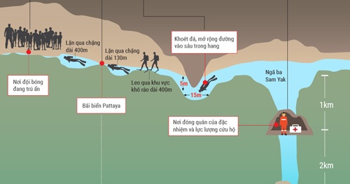 Tin mới nhất về đội bóng Thái Lan bị mắc kẹt: Xuất hiện tia hy vọng mới