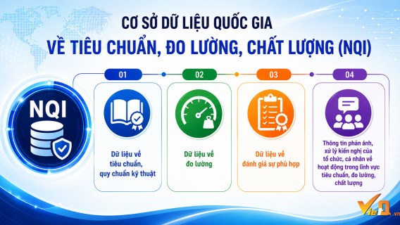 4 nhóm dữ liệu trọng tâm tích hợp trên cơ sở dữ liệu quốc gia về TCĐLCL