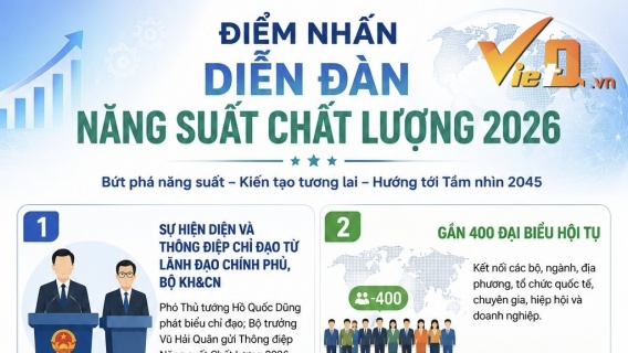 Diễn đàn Năng suất Chất lượng Quốc gia 2026: Những điểm nhấn đặc biệt