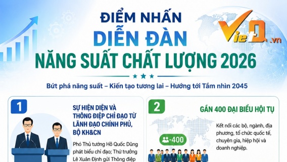 Diễn đàn Năng suất Chất lượng Quốc gia 2026: Những điểm nhấn đặc biệt