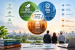 ISO 14001:2026 tích hợp ISO 9001 và ISO 45001: Nâng cao hiệu quả quản trị doanh nghiệp